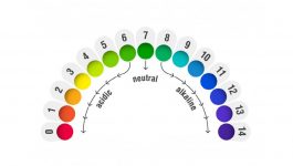 Wat is alkalisch water – de voordelen en bijwerkingen